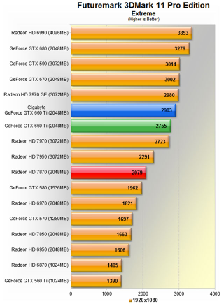 Illustration for article titled Price to Performance, Nvidia's Latest is the Best Video Card Value Going
